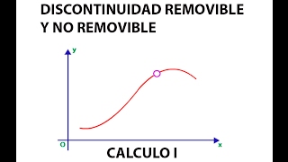 Discontinuidad Removible Y No Removible [upl. by Dhruv372]