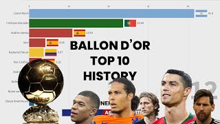 Ballon dOr top 10 history [upl. by Dorlisa]