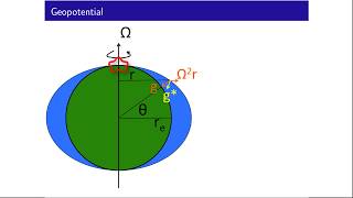 Geopotential 220 [upl. by Clintock]