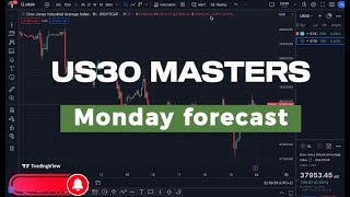 US30DOW JONES Monday forecast [upl. by Otilegna366]