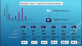 MASS SPECTROMETRY for class XII in English  Hindi [upl. by Shakespeare]