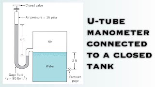 Fluid Mechanics  UTube Manometer Connected to a Closed Tank [upl. by Enerehs]