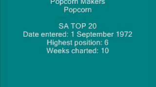 Popcorn Makers  Popcornwmv [upl. by Ardet934]