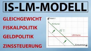 ISLMModell  Gleichgewicht Fiskalpolitik und Geldpolitik Zinssteuerung und Geldmengensteuerung [upl. by Kubiak727]