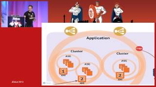 Netflix OSS Cloud Architecture [upl. by Lapointe43]