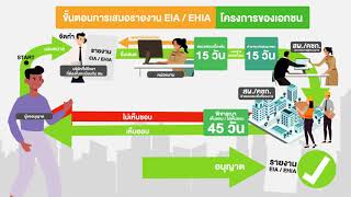 ep7 ขั้นตอนการเสนอรายงาน EIAEHIA กรณีโครงการของภาคเอกชน [upl. by Ardnasil]