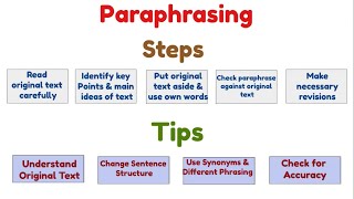 How to Paraphrase 5 Steps amp 4 tips [upl. by Petes]