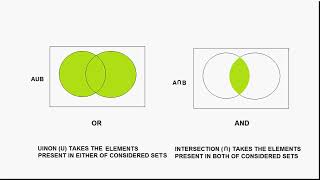 set theory video Part 2 [upl. by Yelahs351]