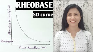 RHEOBASE Strength duration curve Rheobase explained in Hindi 2023 rheobase  electrotherapy [upl. by Leela]