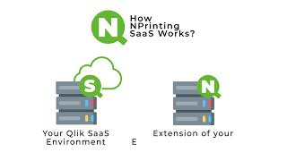 NPrinting SaaS [upl. by Nedyrb]