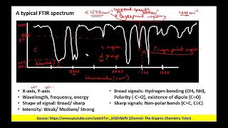 Lecture 16 Understanding FTIR Spectrum [upl. by Nadia]