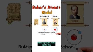 Bohrs Atomic Model bohr bohrmodelofatom atomicmodel chemistry shortvideo shorts [upl. by Stetson]