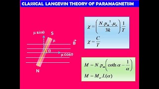 Langevin Theory of Paramagnetism  Classical Theory of Paramagnetism Easy Explanation [upl. by Anua116]