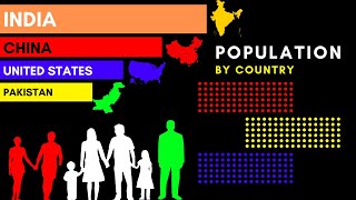 Population by Country 18002024 [upl. by Astrahan321]