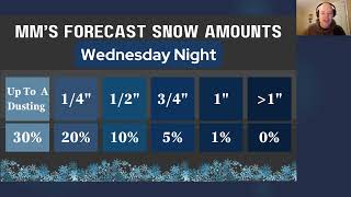 MMs Wednesday 5Day for Dec 4 [upl. by Allegra]