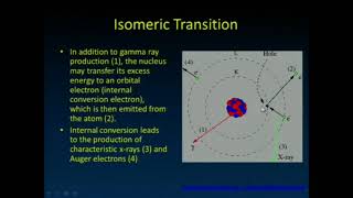 Physics Isomeric Transition  Gamma rays Decay in NM [upl. by Madson225]