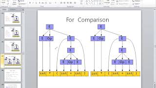 Compiler Construction  Syntax Analyzer 2  By Usman Khan [upl. by Udelle896]