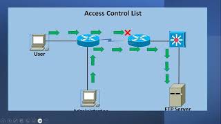 Introduction to Access Control Lists in Networking  Types of ACLs urduhindi [upl. by Anihs]