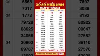 Xổ số miền Nam ngày 8 tháng 8 xsmn [upl. by Fi]