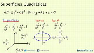 Superficies Cuadraticas  Elipsoide  Superficies en 3D [upl. by Anyahc]