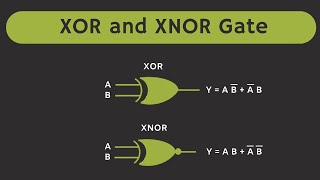 Logic Gates  XOR and XNOR gates Explained  XOR and XNOR gate as Inverter [upl. by Aidua]