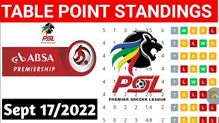 DSTV Premiership PSL Table Standing Absa Table Fixture PSL tabla Sept 17 2022 [upl. by Hplar345]