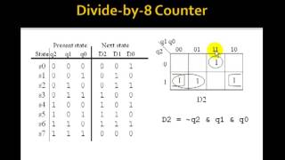 Lesson 76  Counters [upl. by Pulchia]