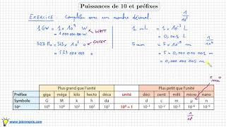 Puissances de 10 et préfixes • Que signifie  Giga Méga Micro Nano  Cours Quatrième Troisième [upl. by Katuscha]