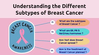 What are ER PR amp Her2neu IHC markers in Breast Cancer  ईआर पीआर हर2न्यू आईएचसी मार्कर क्या हैं [upl. by Anniahs]