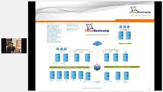 Webinar Overview of Cisco UCCE Component [upl. by Jeannine]