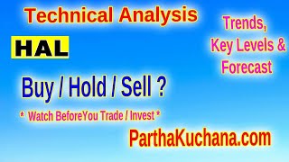 Hindustan Aeronautics Limited HAL Stock Analysis Price Levels amp Technical Insights for Traders [upl. by Gawain466]