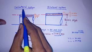 Difference between Unilateral system and Bilateral system [upl. by Darraj]