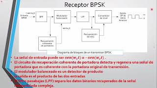 Modulación BPSK 12 TELECOMUNICACIONES 2 [upl. by Rhea700]