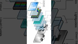 IPS круче OLED [upl. by Hailee]