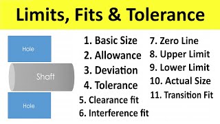 Limit Fit Allowance amp Tolerance  Hole and Shaft Terminology  Metrology  Shubham Kola [upl. by Roht]