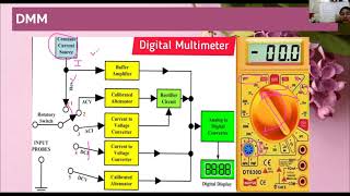 Class 12 ElectronicsI Instruments 2 [upl. by Aamsa]