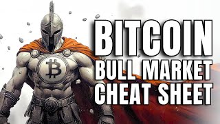 Bitcoin Bull Market Cheat Sheet Bitcoin Ecosystem Metas With 100X Potential [upl. by Agostino]