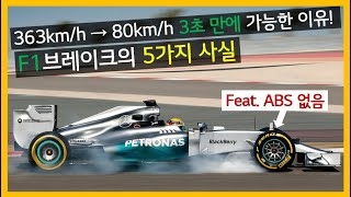 F1 브레이크1부알면 F1이 10배는 재미있는 브레이크의 5가지 사실 [upl. by Notak]