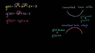 Analizar concavidad algebraico  Cálculo diferencial  Khan Academy en Español [upl. by Blossom]