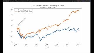 Nasdaq Simple Strategy [upl. by Otsirave]