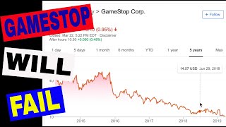 Gamestop  The Truth About the Extended Warranty  BAD DEAL [upl. by Malamut]