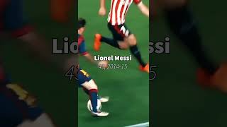 Most Goals In One Soccer Season soccer messi ronaldo lewandowski [upl. by Maggi]