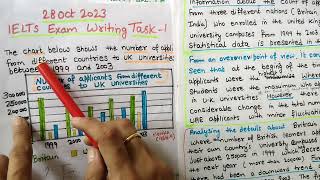 ielts writing task1 academic ieltswriting task1  Bar Chart  How to write Bar Chart bar graph [upl. by Lonne337]