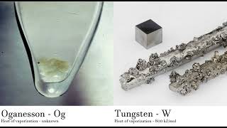 Oganesson  Og vs Tungsten  W Comparing Element attributes Atoms [upl. by Heuser904]