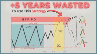 Ultimate ICTSMC London Session Trading Strategy Step By Step [upl. by Dorree362]