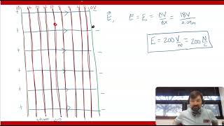 Equipotential Lines and Surfaces [upl. by Eimmij]