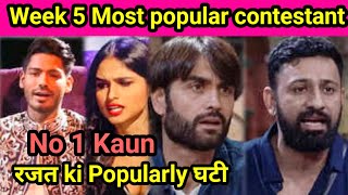 Bigg Boss 18  TOP 5 Popular Contestant WEEK 4  Rajat Ki Popularity Ghati Vivian [upl. by Enorel817]