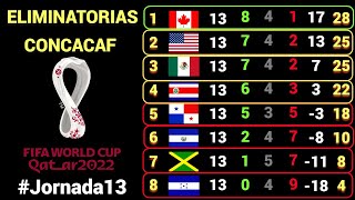 TABLA DE POSICIONES y RESULTADOS Jornada 13 OCTAGONAL FINAL CONCACAF rumbo a CATAR 2022 [upl. by Maguire]