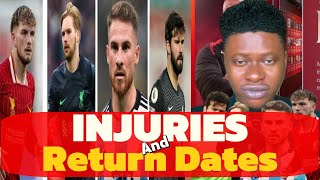 Liverpools latest INJURIES AND possible RETURN DATES [upl. by Wetzell]