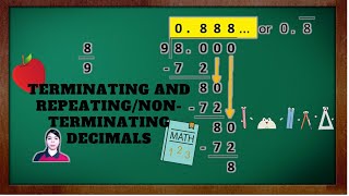 MATH 6 Quarter 1 Terminating and RepeatingNonterminating Decimals [upl. by Steiner210]